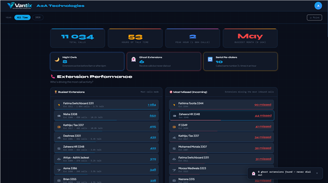 AI Reports - Vantix Module