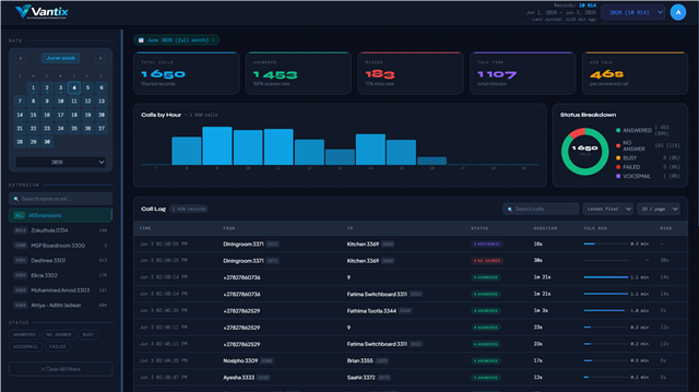Analytics - Vantix Module